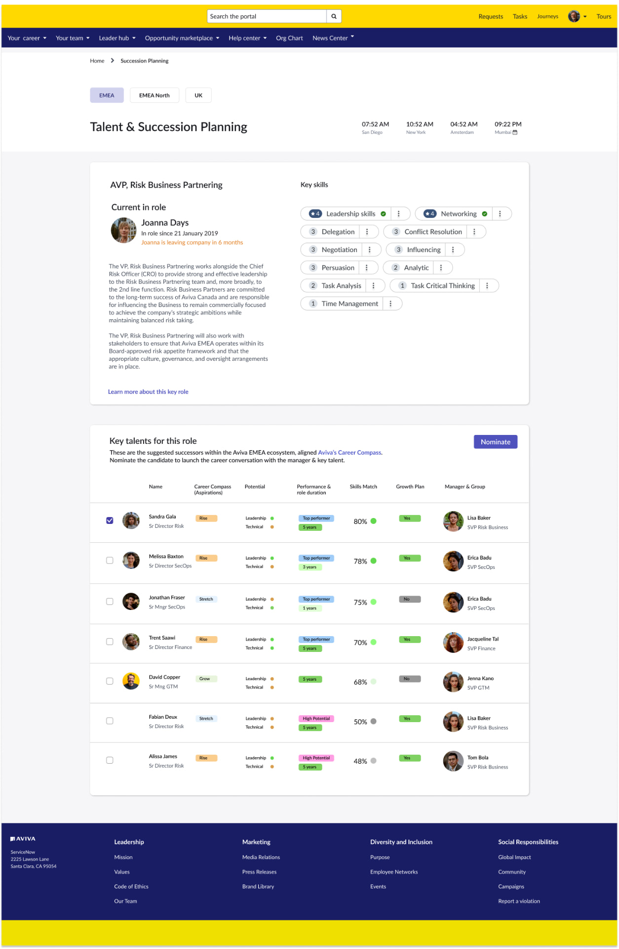 Talent & Succession Planning portal showing key skills and suggested successors for a critical role